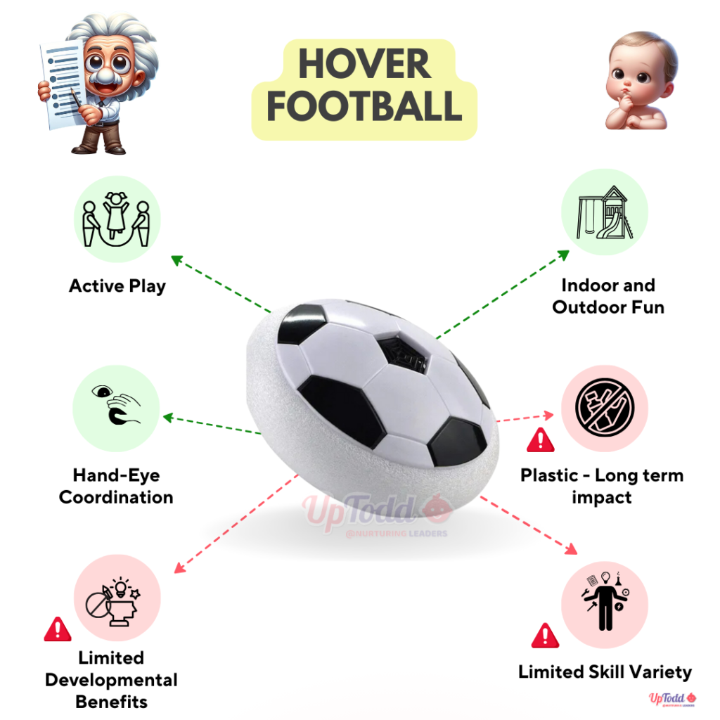 Football Battery Operated football